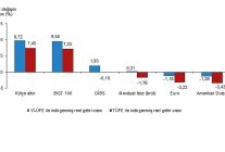 finansal yatirim araclarinin reel getiri oranlari ocak 2026