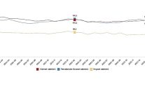 hizmet perakende ticaret ve insaat guven endeksleri subat 2026