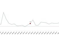 hizmet uretim endeksi aralik 2025