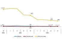 isgucu girdi endeksleri iv ceyrek ekim aralik 2025