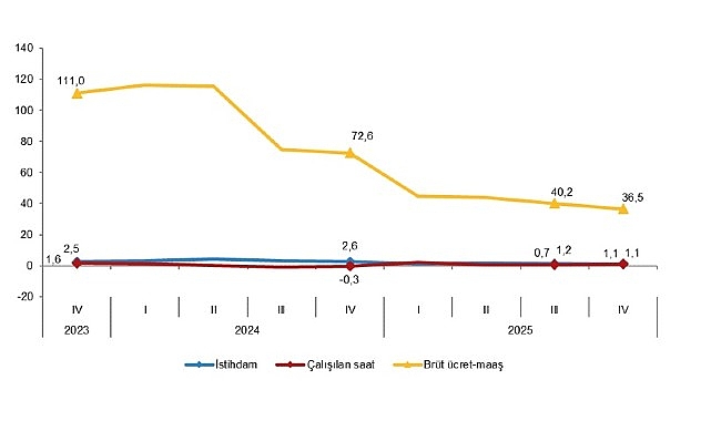 İşgücü Girdi Endeksleri, IV. Çeyrek: Ekim-Aralık 2025 1 isgucu girdi endeksleri iv ceyrek ekim aralik 2025