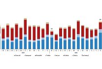 motorlu kara tasitlari ocak 2026