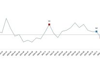 sanayi uretim endeksi aralik 2025