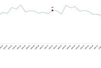 sut ve sut urunleri uretimi aralik 2025
