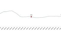tarimsal girdi fiyat endeksi aralik 2025