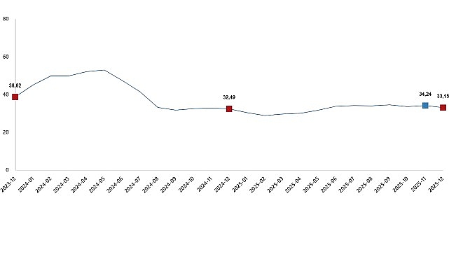 tarimsal girdi fiyat endeksi aralik 2025