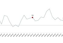 ticaret satis hacim endeksi aralik 2025