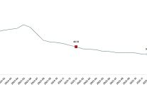 tuketici fiyat endeksi ocak 2026