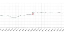 tuketici guven endeksi subat 2026