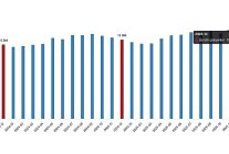 ucretli calisan istatistikleri aralik 2025