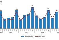 yapi izin istatistikleri iv ceyrek ekim aralik 2025