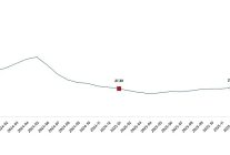 yurt ici uretici fiyat endeksi ocak 2026