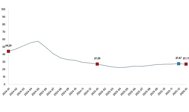 Yurt İçi Üretici Fiyat Endeksi, Ocak 2026 1 yurt ici uretici fiyat endeksi ocak 2026