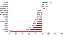 bitkisel urun denge tablolari 2025