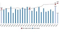 dis ticaret endeksleri ocak 2026