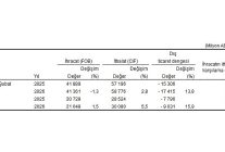 dis ticaret istatistikleri subat 2026