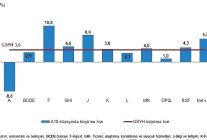 donemsel gayrisafi yurt ici hasila iv ceyrek ekim aralik 2025