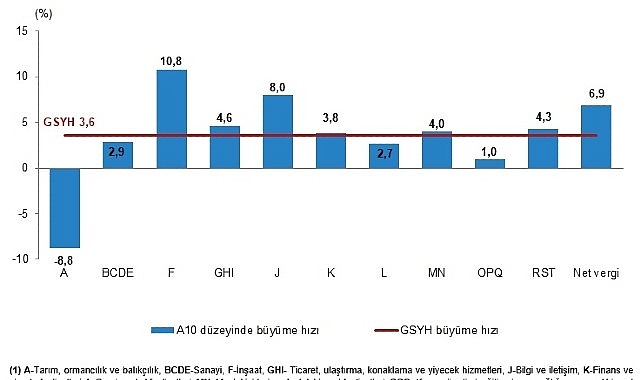 Dönemsel Gayrisafi Yurt İçi Hasıla, IV. Çeyrek: Ekim-Aralık 2025 1 donemsel gayrisafi yurt ici hasila iv ceyrek ekim aralik 2025