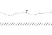 ekonomik guven endeksi mart 2026