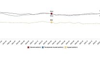 hizmet perakende ticaret ve insaat guven endeksleri mart 2026