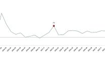 hizmet uretim endeksi ocak 2026