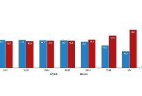 istatistiklerle kadin 2025