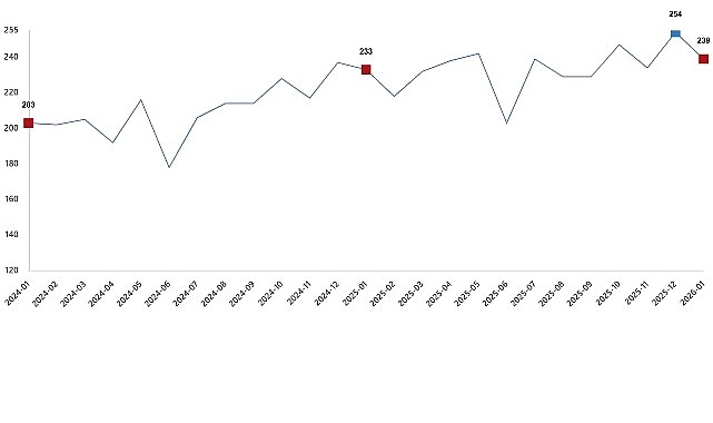 kumes hayvanciligi uretimi ocak 2026