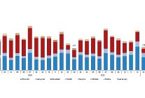 motorlu kara tasitlari subat 2026