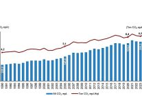 sera gazi emisyon istatistikleri 1990 2024