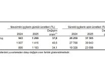 tarimsal isletme isgucu ucret yapisi 2025