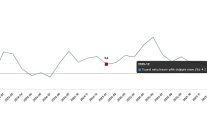 ticaret satis hacim endeksi ocak 2026