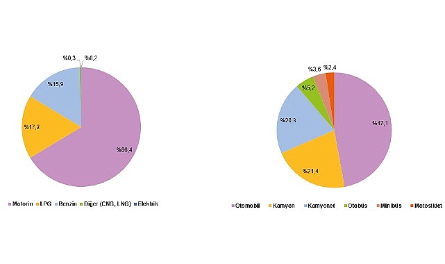 ulastirma sektoru nihai enerji tuketim istatistikleri 2024