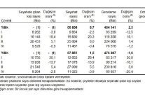 hanehalki yurt ici turizm iv ceyrek ekim aralik 2025