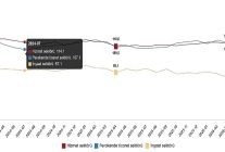 hizmet perakende ticaret ve insaat guven endeksleri nisan 2026