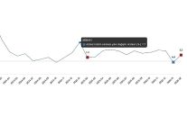 hizmet uretim endeksi subat 2026