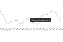 insaat uretim endeksi subat 2026