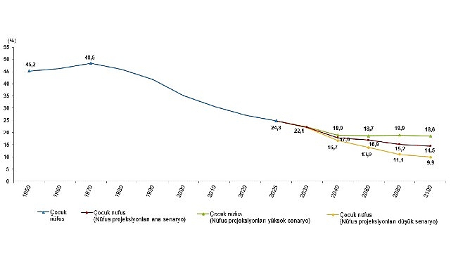 istatistiklerle cocuk 2025