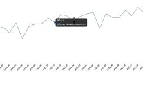 kumes hayvanciligi uretimi subat 2026