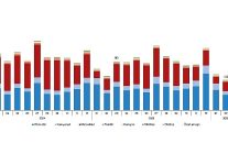 motorlu kara tasitlari mart 2026