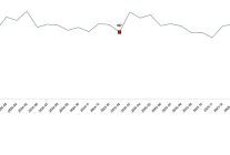 sut ve sut urunleri uretimi subat 2026