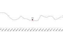 tarim urunleri uretici fiyat endeksi mart 2026