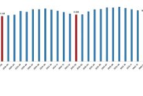 ucretli calisan istatistikleri subat 2026