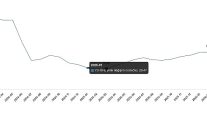 yurt disi uretici fiyat endeksi mart 2026