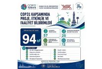 deu cop31e bilimsel calismalari ve guclu is birlikleriyle hazirlaniyor