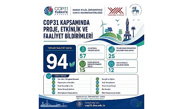 deu cop31e bilimsel calismalari ve guclu is birlikleriyle hazirlaniyor