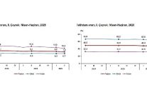 donemsel isgucu istatistikleri ii ceyrek nisan haziran 2026