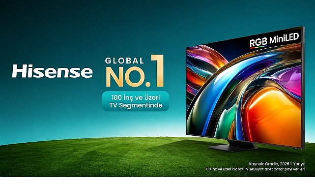 Hisense, 100 İnç ve Üzeri TV Sevkiyatlarında Dünya Lideri Oldu 1 hisense 100 inc ve uzeri tv sevkiyatlarinda dunya lideri oldu