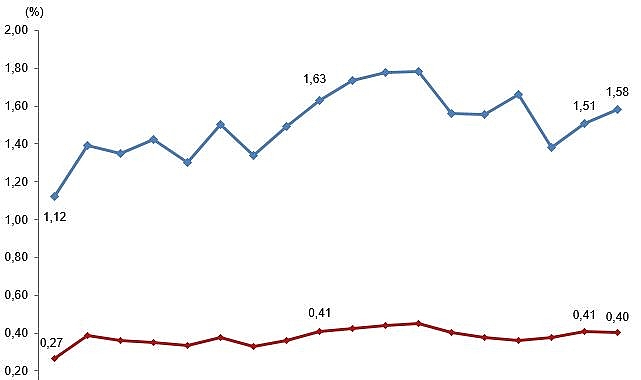 Merkezi Yönetim Bütçesinden Araştırma Geliştirme Faaliyetleri İçin Ayrılan Ödenek ve Harcamalar, 2026 1 merkezi yonetim butcesinden arastirma gelistirme faaliyetleri icin ayrilan odenek ve harcamalar 2026