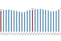 ucretli calisan istatistikleri haziran 2026