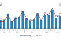 yapi izin istatistikleri ii ceyrek nisan haziran 2026